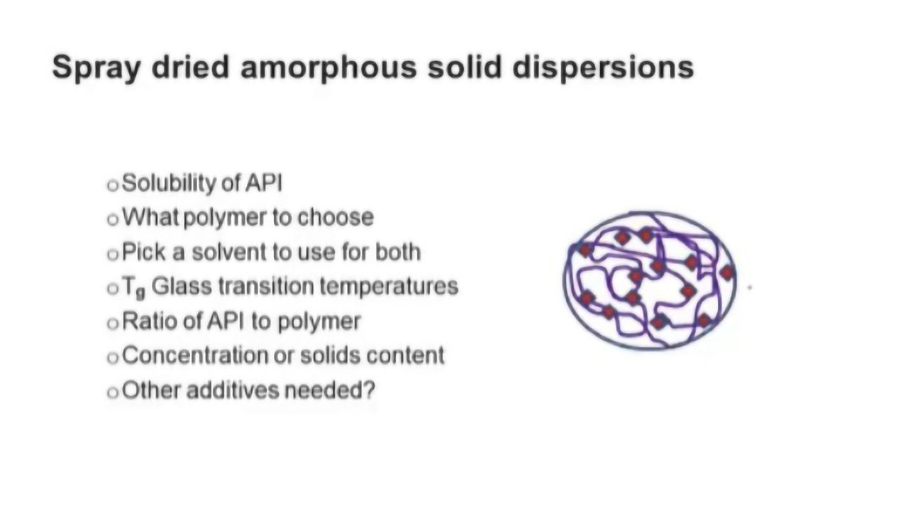 How To Optimize Your Spray Drying Process