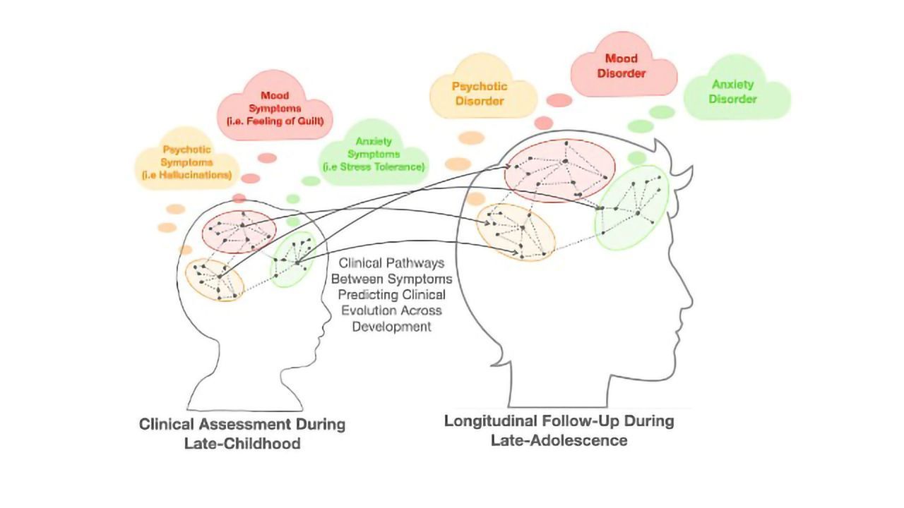 Algorithm Predicts Psychosis Risk for At-Risk Kids