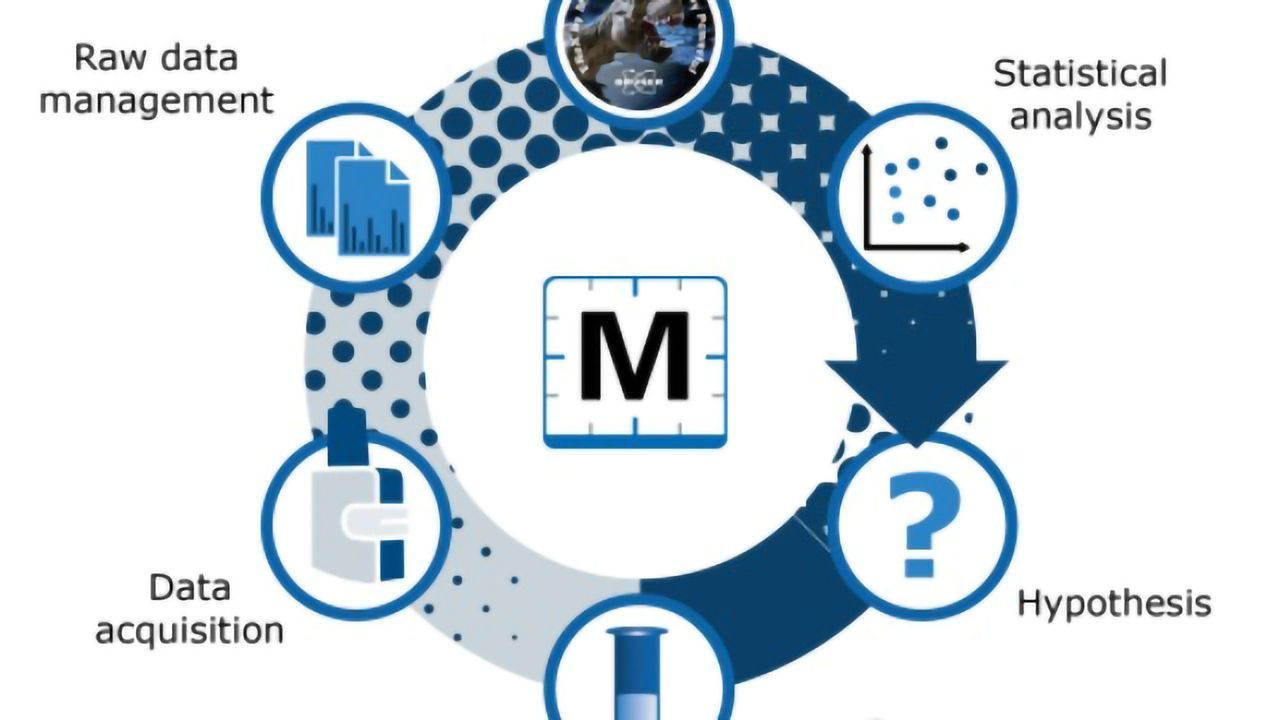 Metabolomics Core Facility Provides Ready to Use Data Exploration