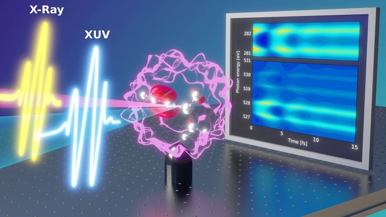 Enhancing the Power of Attosecond Spectroscopy