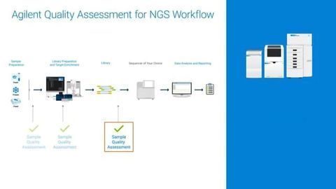 Agilent NGS样本和图书馆QC解决方案