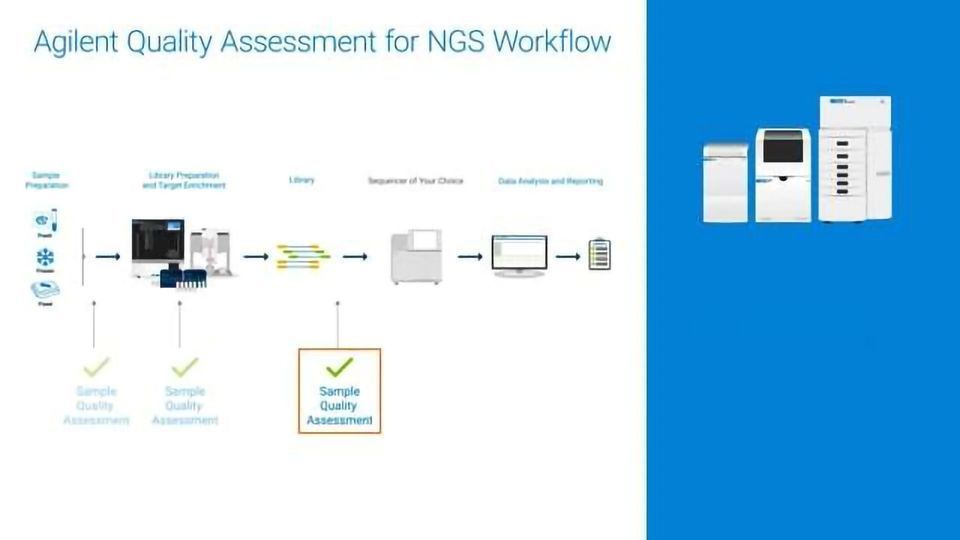 Agilent NGS Sample and Library QC Solutions content piece image