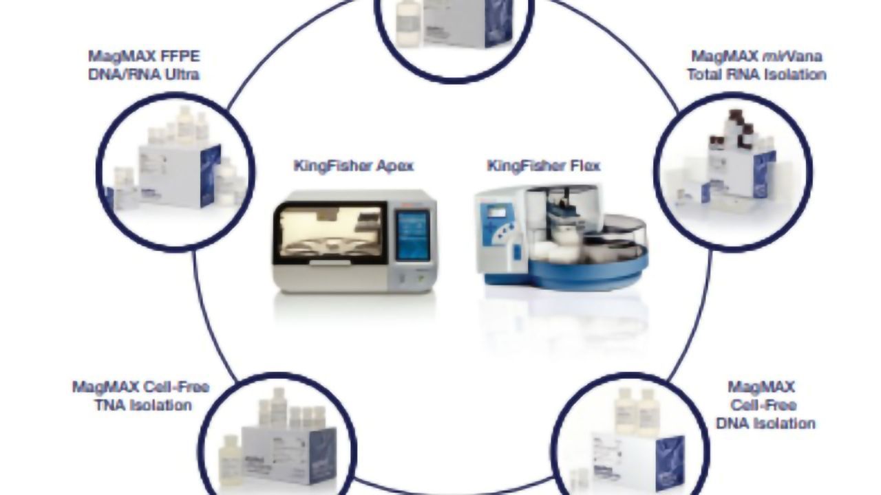Optimizing Process Efficiency and Sample Extraction