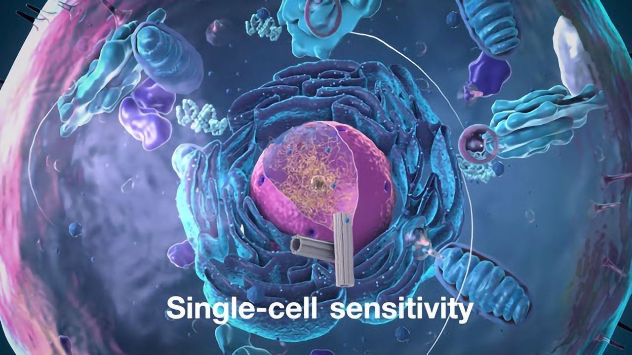 Single-Cell Proteomics