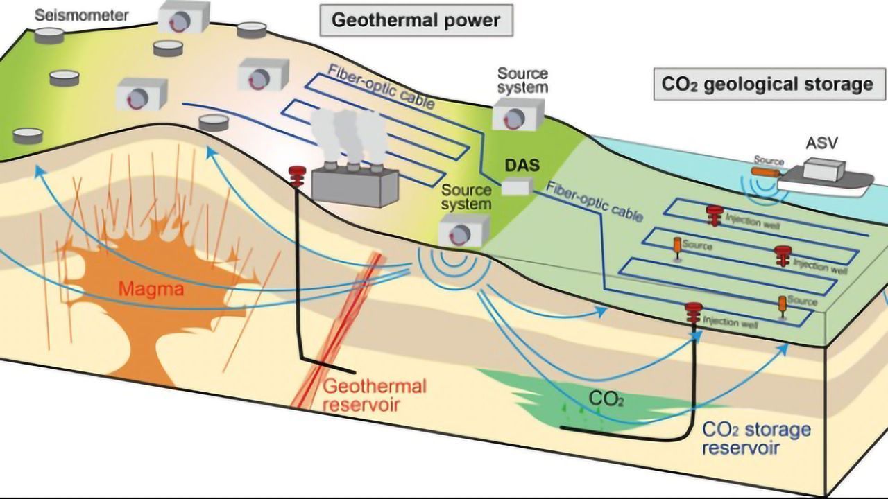 Seismic Monitoring System Supports Efforts To Combat Climate Change