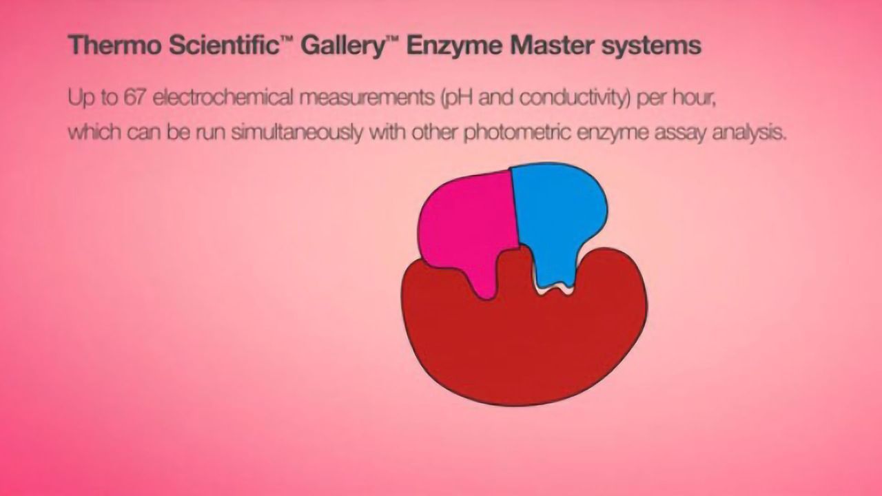 Fully-Automated Enzyme Optimal pH Analysis
