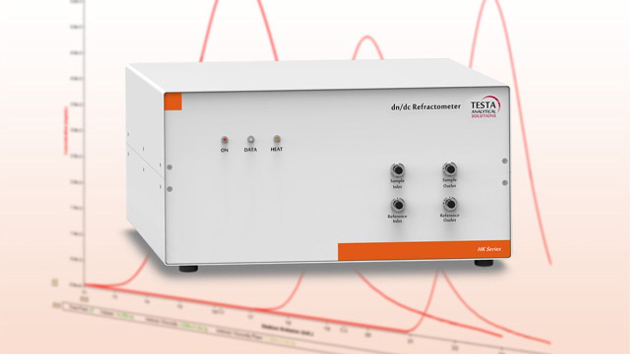 Wavelength Optimized dn/dc Measurement