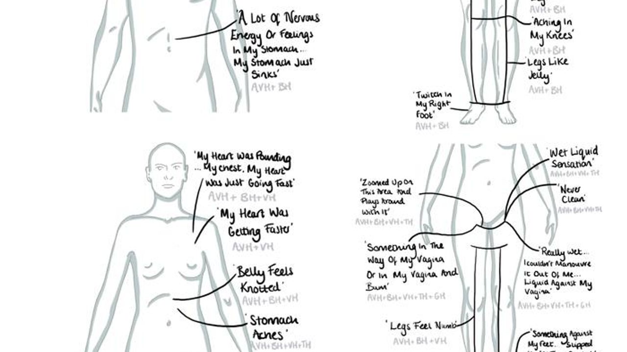 Researchers Create the First Body Map of a Psychotic Hallucination