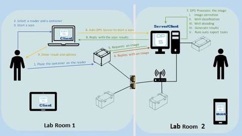 Network Enabled Remote Sample Management