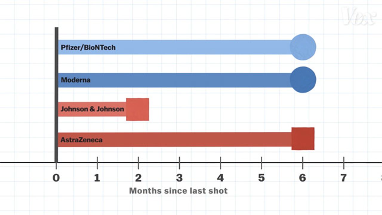 Big Questions About the COVID Booster Shot, Answered