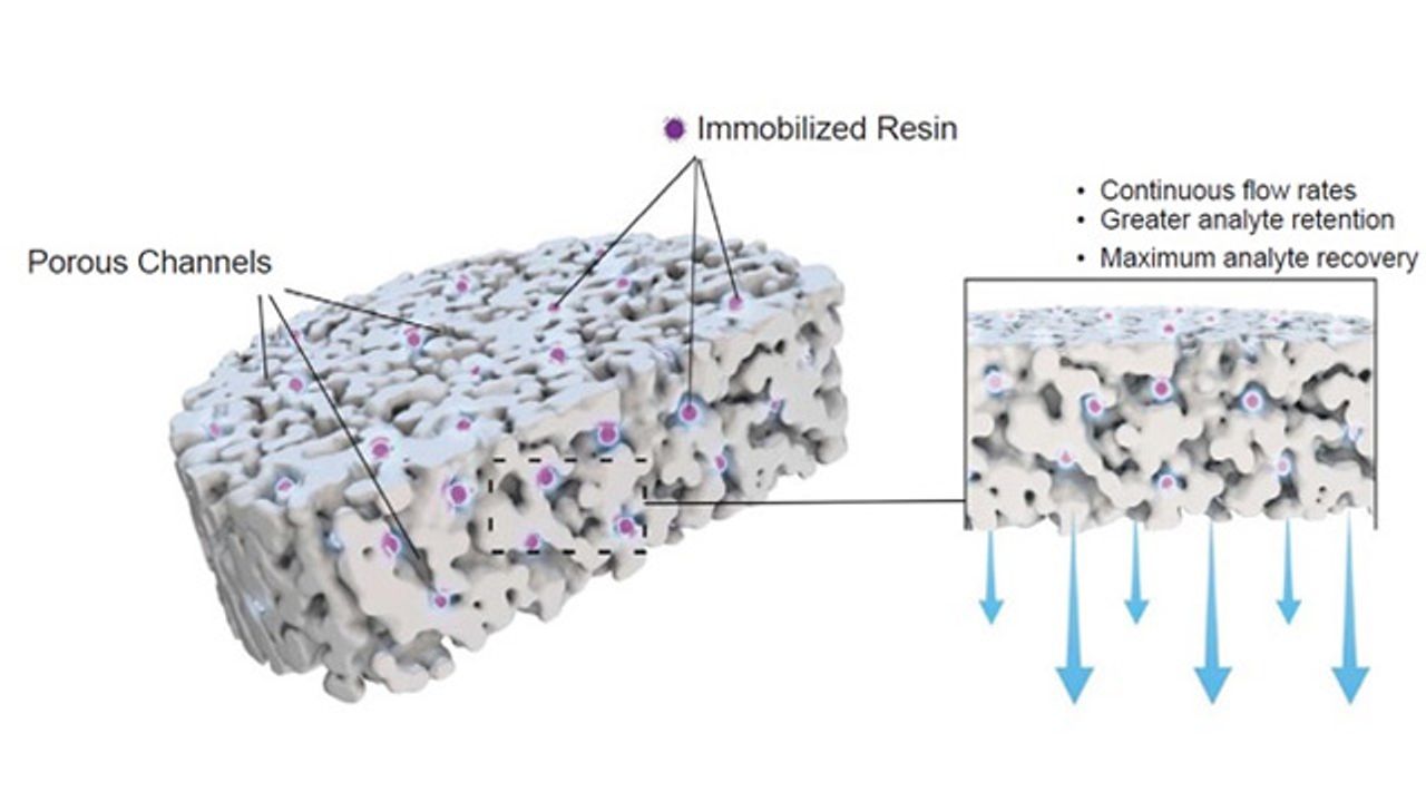 Robust & Reproducible Sample Preparation for LC/MS