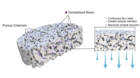 Robust & Reproducible Sample Preparation for LC/MS