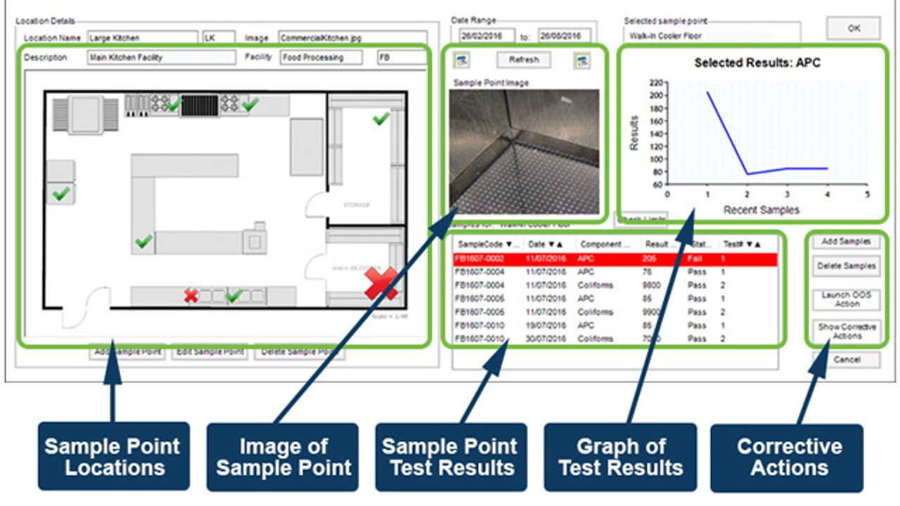 Managing and Maintaining Sterile Manufacturing with Environmental Monitoring LIMS