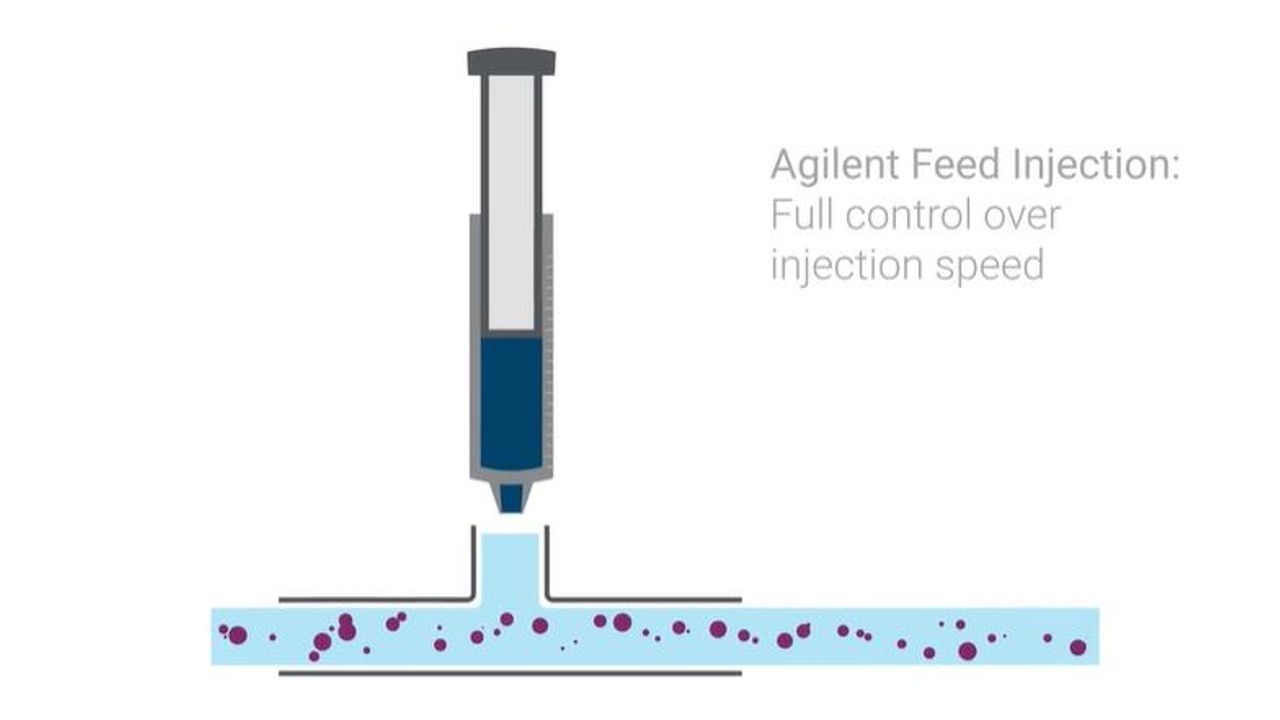 Full Control Over Challenging Process Samples
