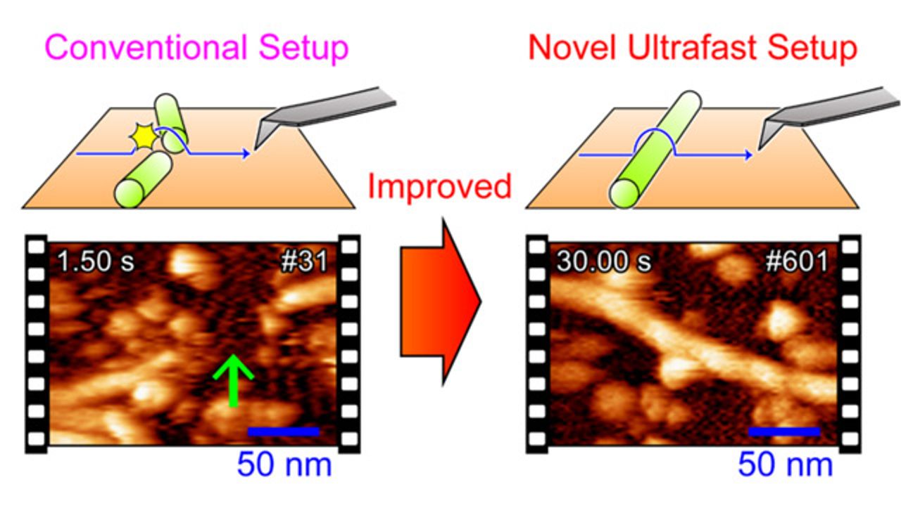 Accelerating Atomic Force Microscopy