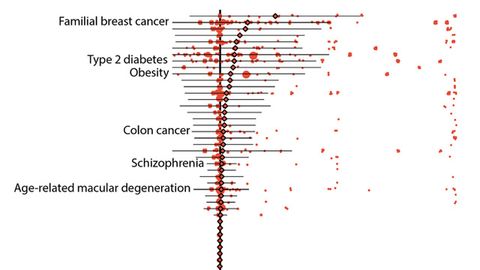 Chance of “Pathogenic” Genetic Variant Causing Disease Is Relatively Low