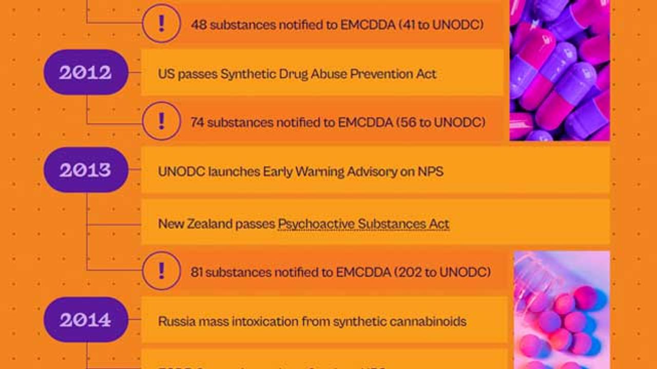 Novel Psychoactive Substances