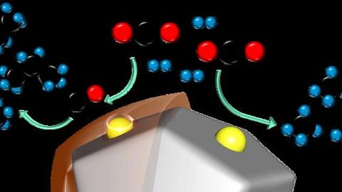 Catalyst Increases Efficiency of Turning CO2 Into Gasoline by 1,000 Times