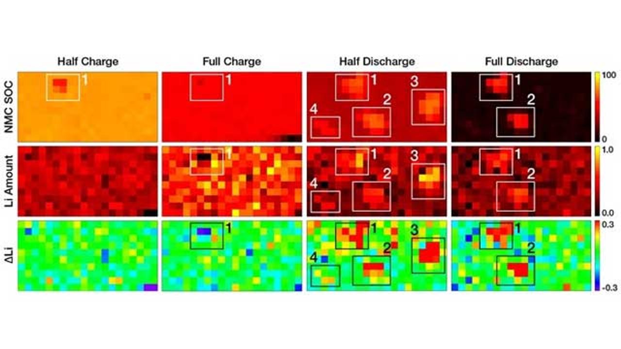 Tracking Lithium Provides Clues for Developing Better Batteries