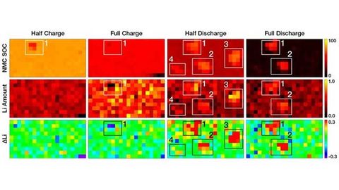Tracking Lithium Provides Clues for Developing Better Batteries