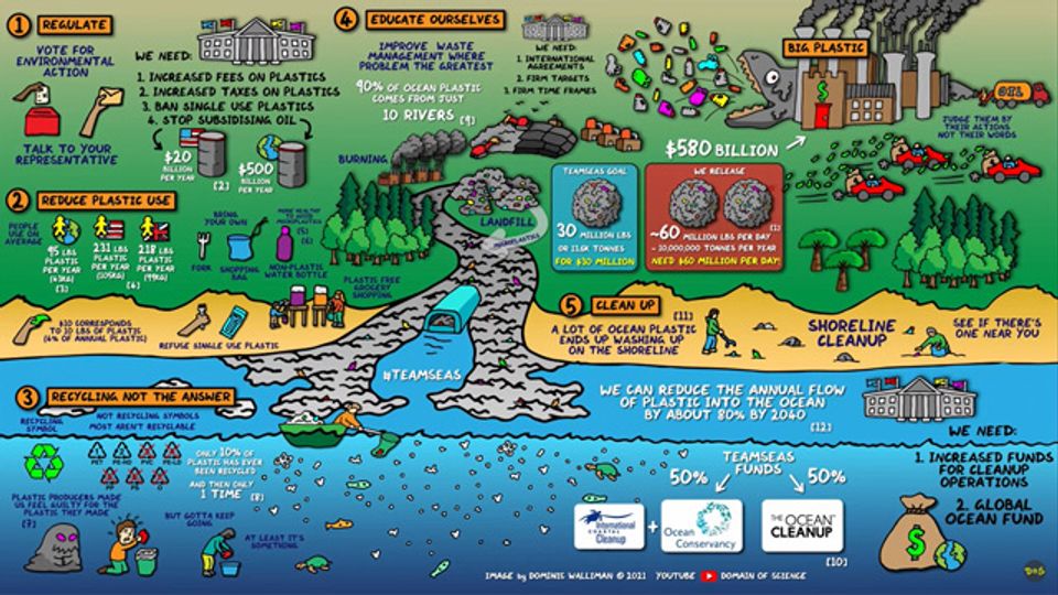 5 Things You Can Do To Reduce Plastic Waste content piece image