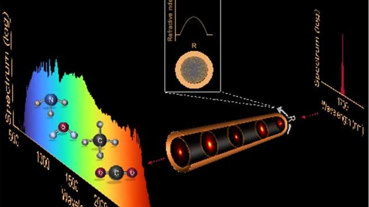 Molecular Fingerprinting Optical Fiber Could Have Uses From Environmental Monitoring to Cancer Diagnostics