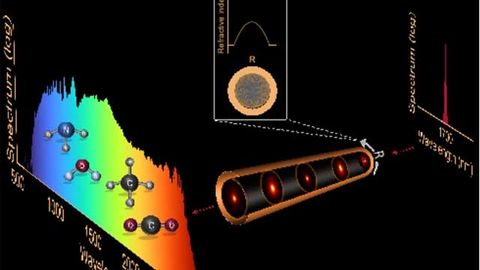 Molecular Fingerprinting Optical Fiber Could Have Uses From Environmental Monitoring to Cancer Diagnostics