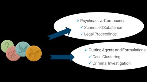 Bruker Launches End-to-End Benchtop FT-NMR Solution for Forensic Narcotics Analysis 布鲁克(Bruker