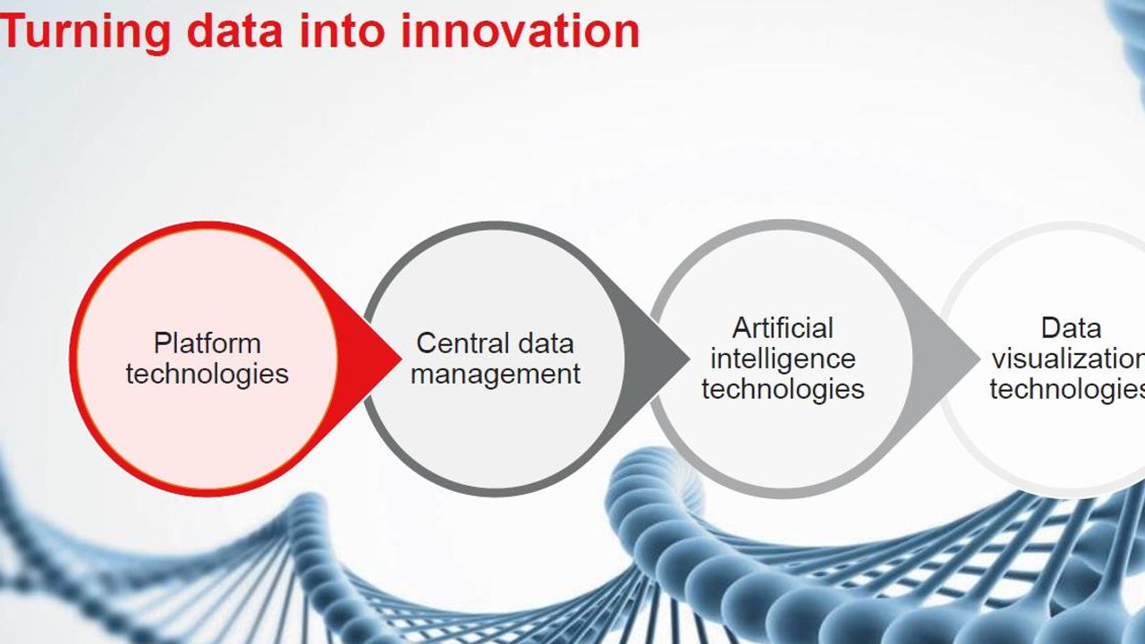 Leveraging Scientific Advancements To Enable a Fully Connected Ecosystem