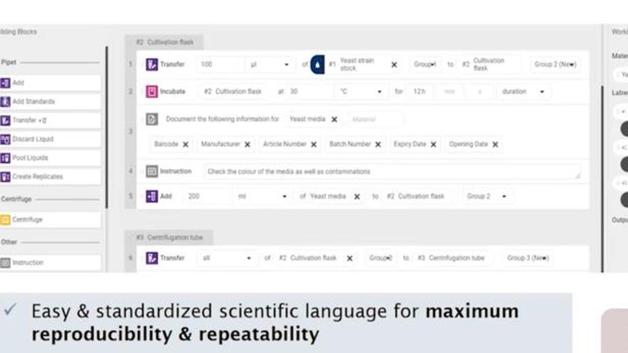 Overcoming the Reproducibility Crisis Through Streamlined Experimentation ‒ From Design to Optimization