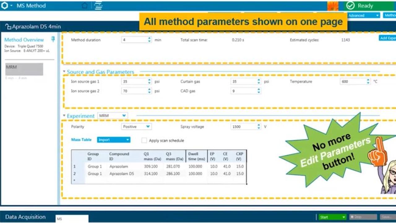 Turn Your Triple Quad Up to 11 With SCIEX OS Software!