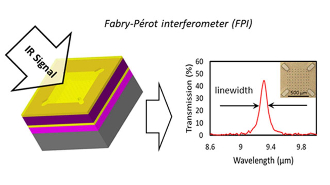Microspectrometer Technology Could Improve Remote Imaging and Thermal Sensing