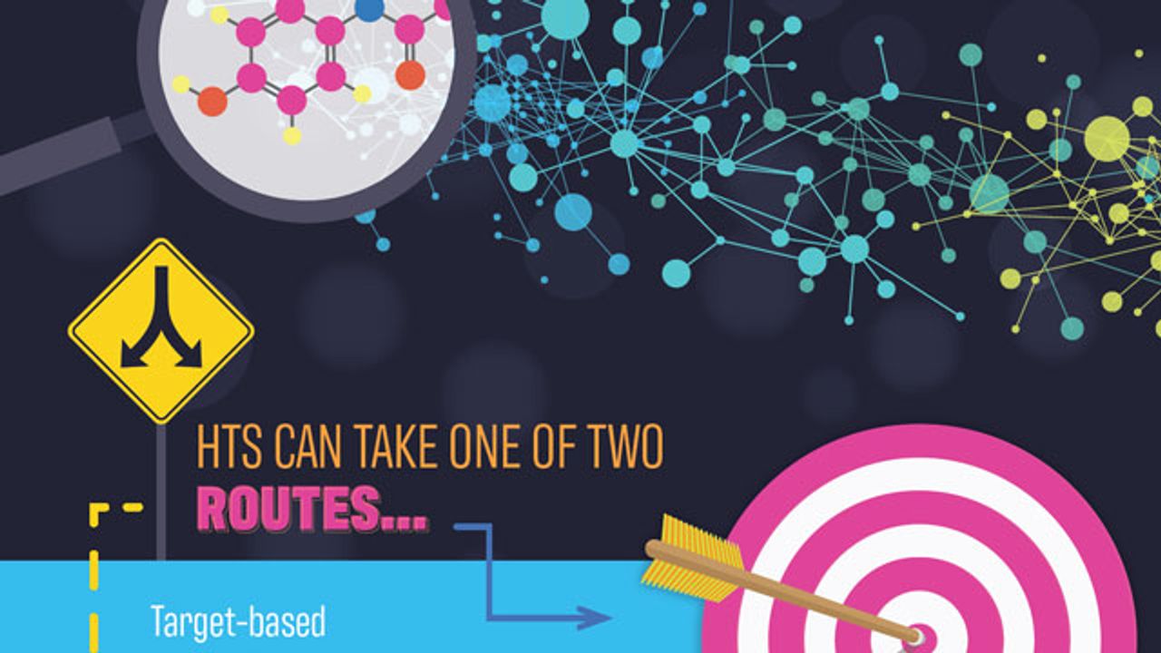 High-Throughput Screening
