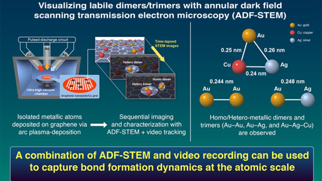 Dynamics of Atom-Atom Interactions Imaged in Real Time