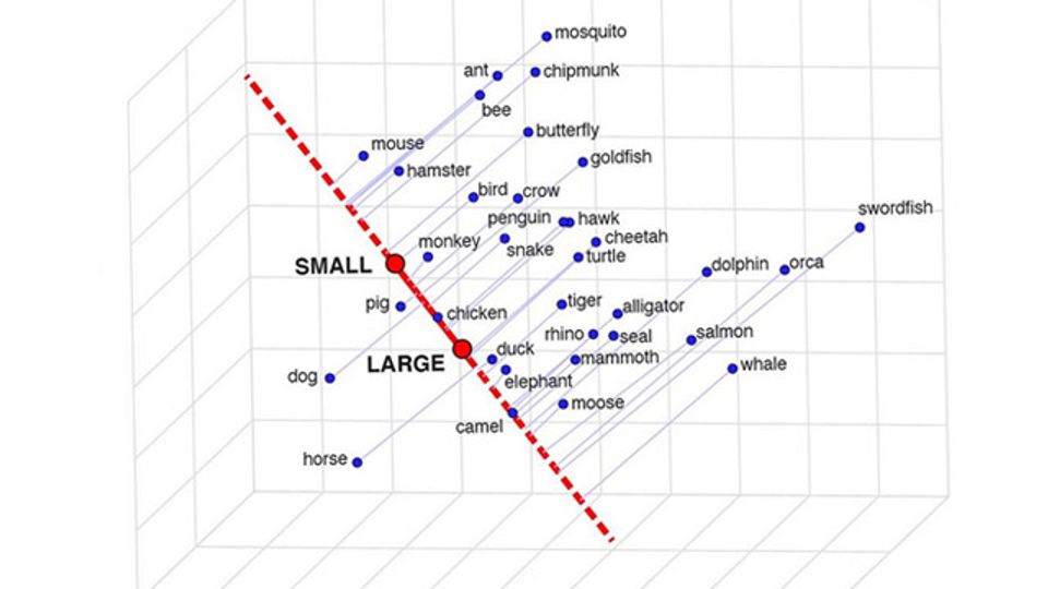 AI Shows Ability To Understand Complex Word Meanings content piece image