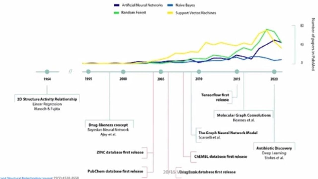 Virtual is Reality: Enabling Collaboration and Virtual Capabilities for R&D Labs Now and In the Future