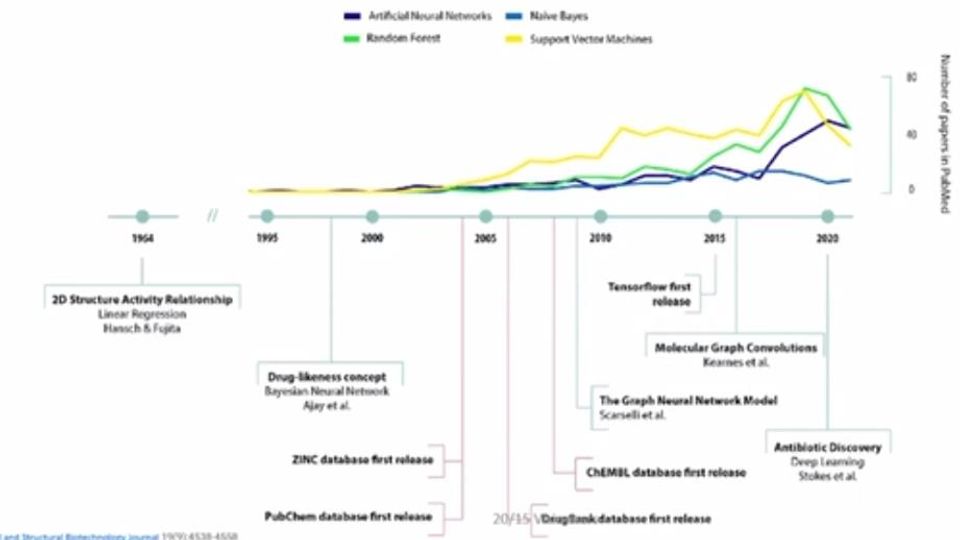Virtual is Reality: Enabling Collaboration and Virtual Capabilities for R&D Labs Now and In the Future content piece image