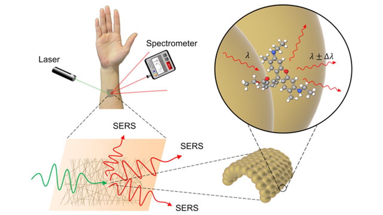 Gold Sensor Performs On-Body Chemical Analysis