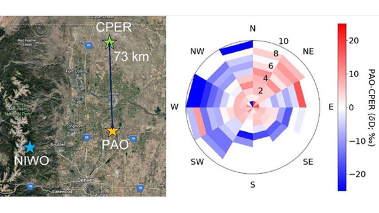 Atmospheric Water Vapor Measurements Improved With Open-Air Spectroscopy