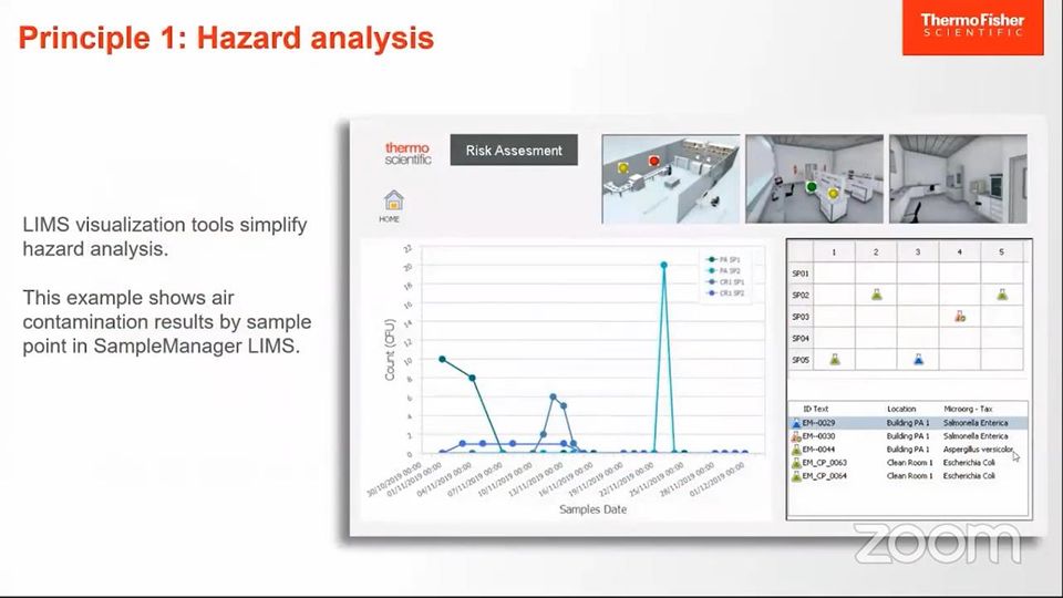 Results You Can Rely On: How LIMS Software Helps Laboratories Comply with ISO 17025 content piece image