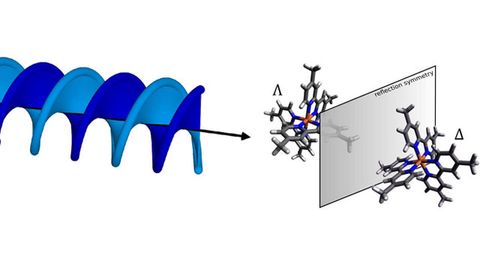 New Method Helps Differentiate Between Mirror Image Molecules