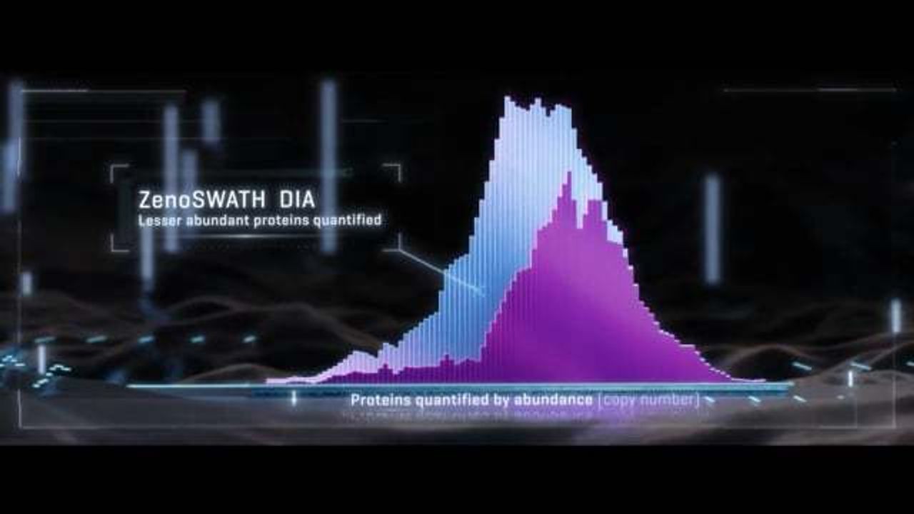 Introducing Zeno SWATH Data Independent Acquisition (DIA)