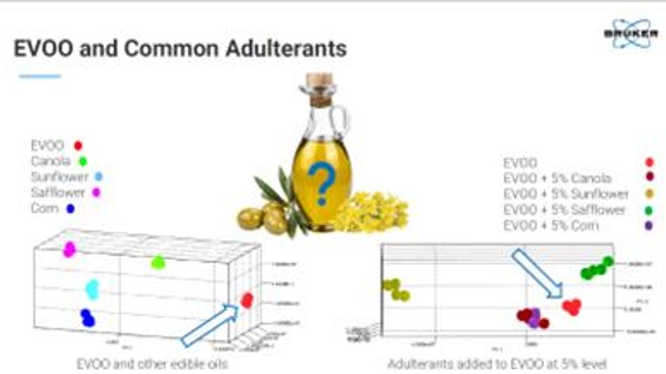 Food Adulteration and Authenticity Analysis: New Mass Spectrometry Solutions to Combat Food Fraud content piece image