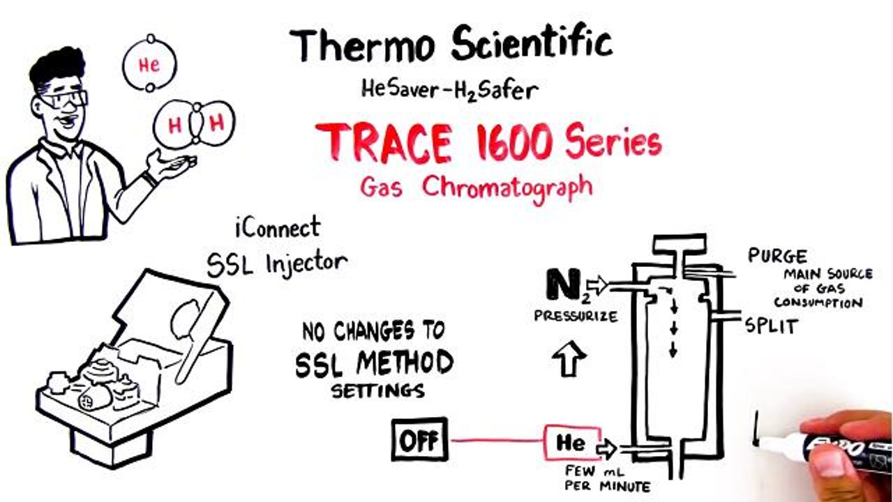 Thermo Scientific™ HeSaver-H2Safer™ SSL Injector for the TRACE™ 1600 Series GC