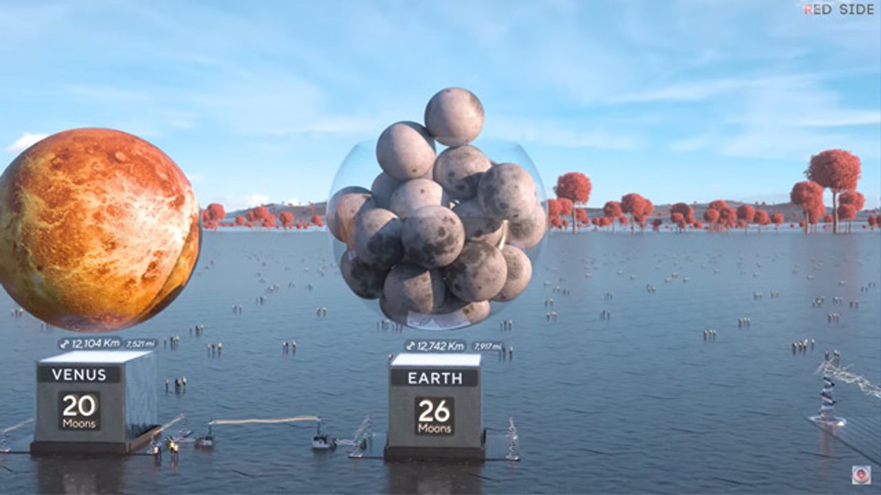 How Many Planets Can Fit inside Each Sol System Planet?