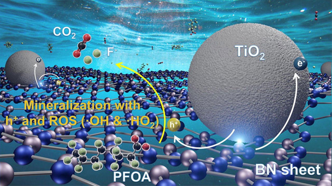 Improvements Made to Catalyst That Destroys "Forever Chemicals" With Sunlight
