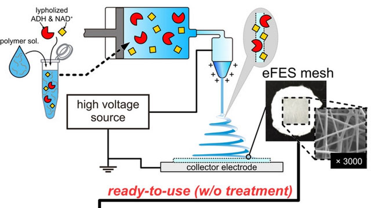 Better Gas-Phase Biosensors Help Rapid Disease Detection