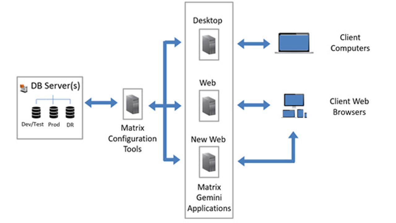 New LIMS Web Application Released by Autoscribe Informatics in Matrix Gemini v6.5