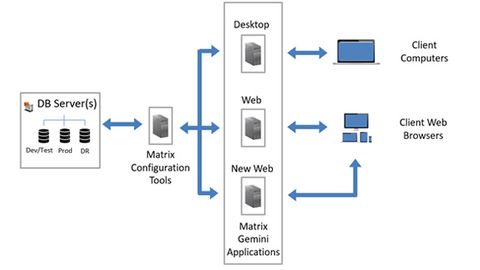 New LIMS Web Application Released by Autoscribe Informatics in Matrix Gemini v6.5
