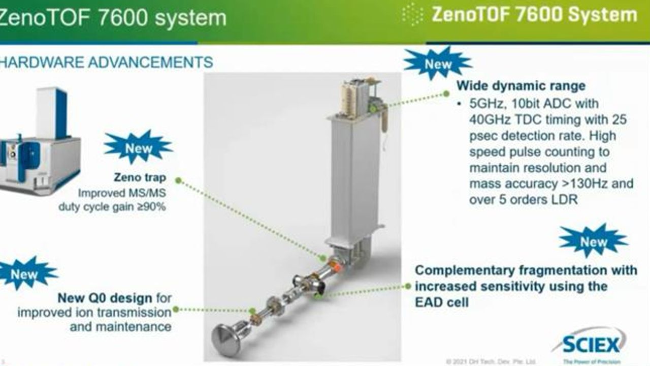 Advancements For Food and Environmental Testing with the ZenoTOF 7600 System